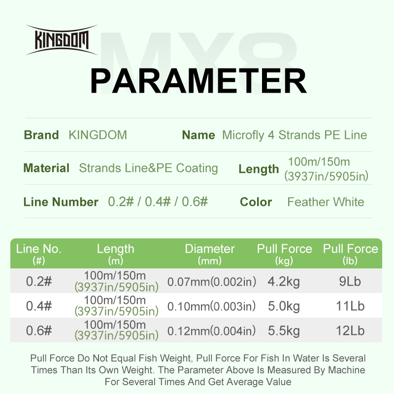 Kingdom Micro Fly THINNER Fish - Ice Fishing Line avaliação e preço