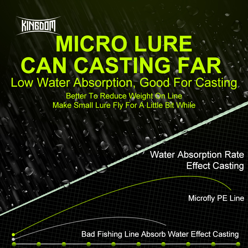 Kingdom Micro Fly THINNER Fish - Ice Fishing Line avaliação e preço