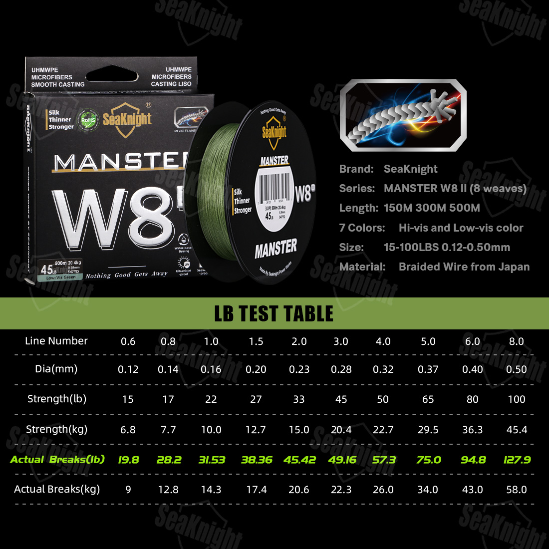 SeaKnight Brand W8 II 300M PE  - Ice Fishing Line avaliação e preço