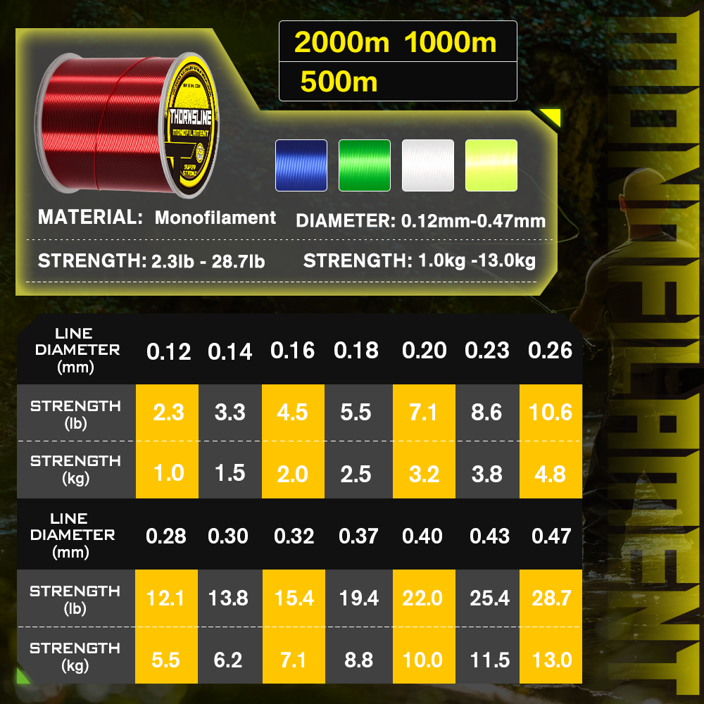 Thornsline 500M 1000M Nylon Fi - Copolymer Line avaliação e preço